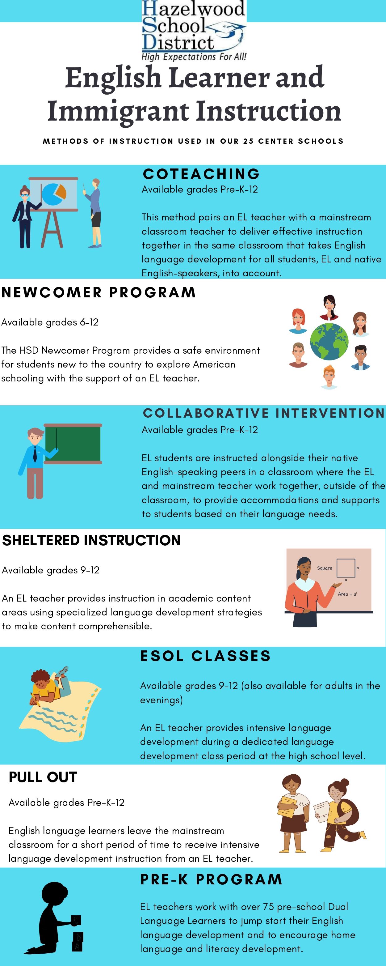 Instructional Models